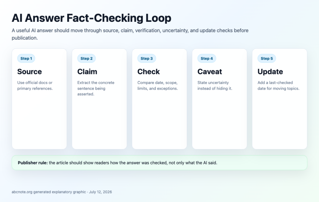 7 Proven Ways to Avoid AI Fact-Checking Mistakes Today