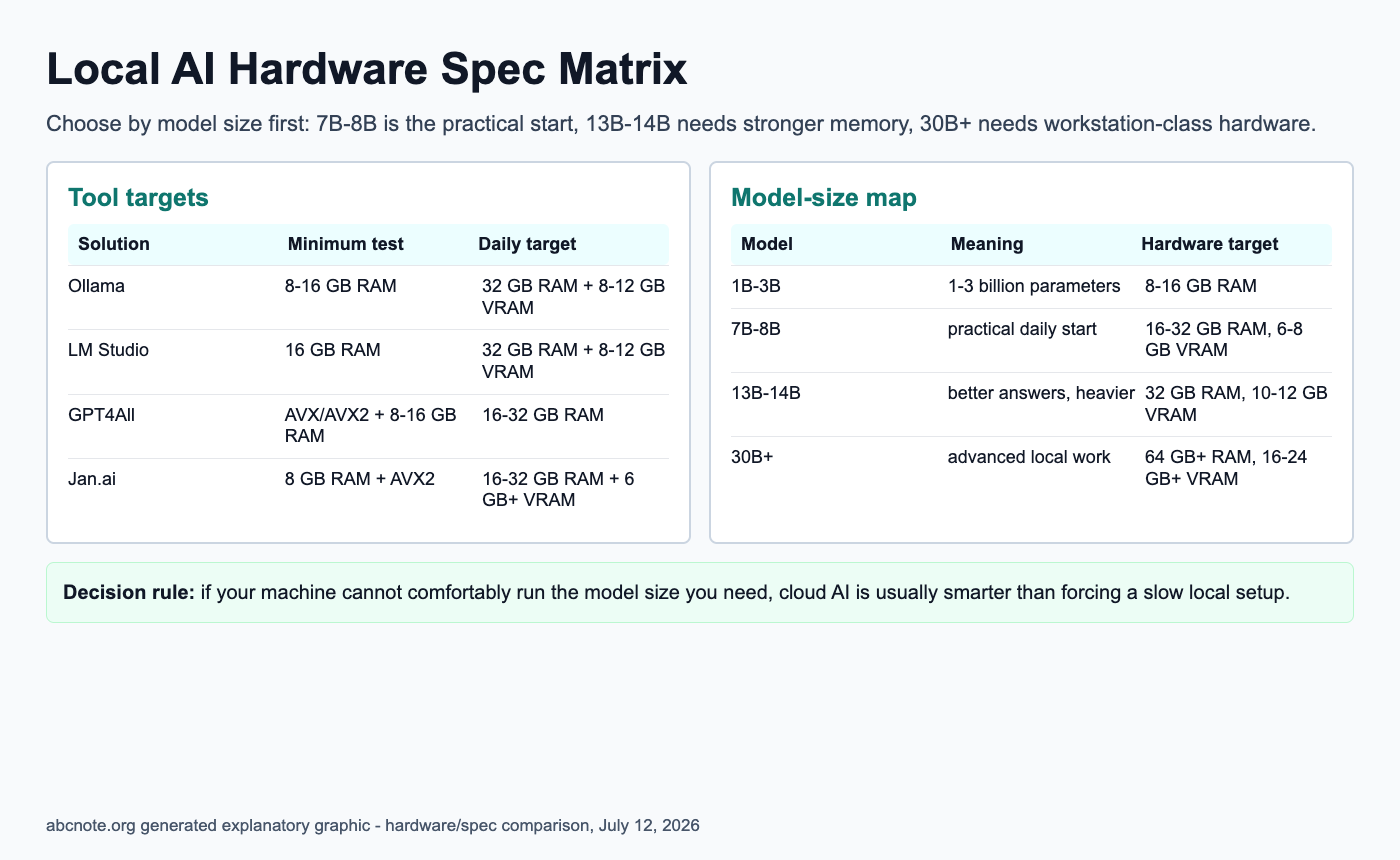 How to Choose CPU, GPU, NPU Without Wasting Money