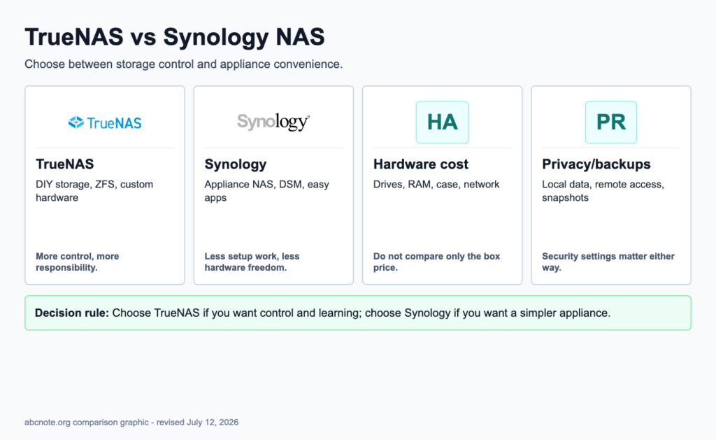 TrueNAS vs Synology: Which Secure NAS Fits Your Home Office?